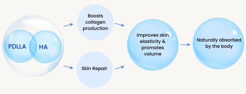 how juvelook works