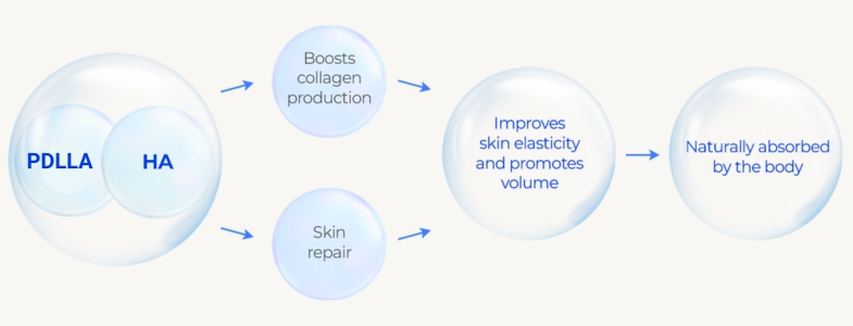 how juvelook works
