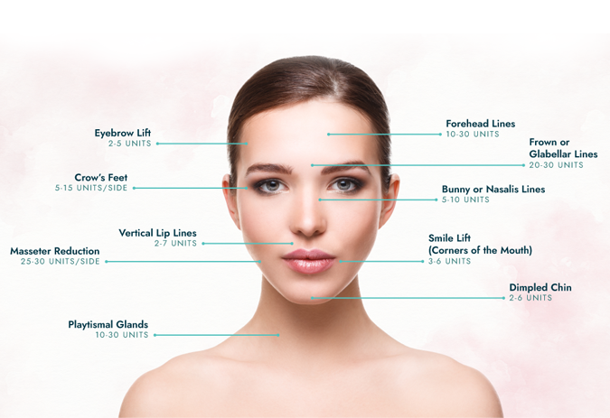 facial and body nareas treated with hydrafacial treatment